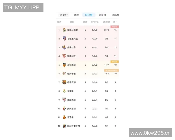 武汉羽毛球队强势领跑联赛积分榜以62分稳居第一名